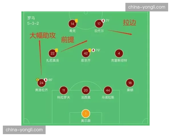 通讯:复盘罗马一周双赛,防守数据揭示其下半场体力瓶颈导致的压迫强度下滑